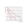 VENTS 150 MATH AXIÁLIS VENTILÁTOR 22 W 295 M3/Ó 39 DB AUTÓMATA ZSALUS, IDŐZÍTŐS, PÁRAÉRZÉKELŐS