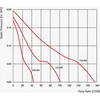 VENTS 100 MATHL AXIÁLIS VENTILÁTOR, AUTÓMATA ZSALUS, IDŐZÍTŐS, PÁRAÉRZÉKELŐS 20 W 98M3/Ó 34DB